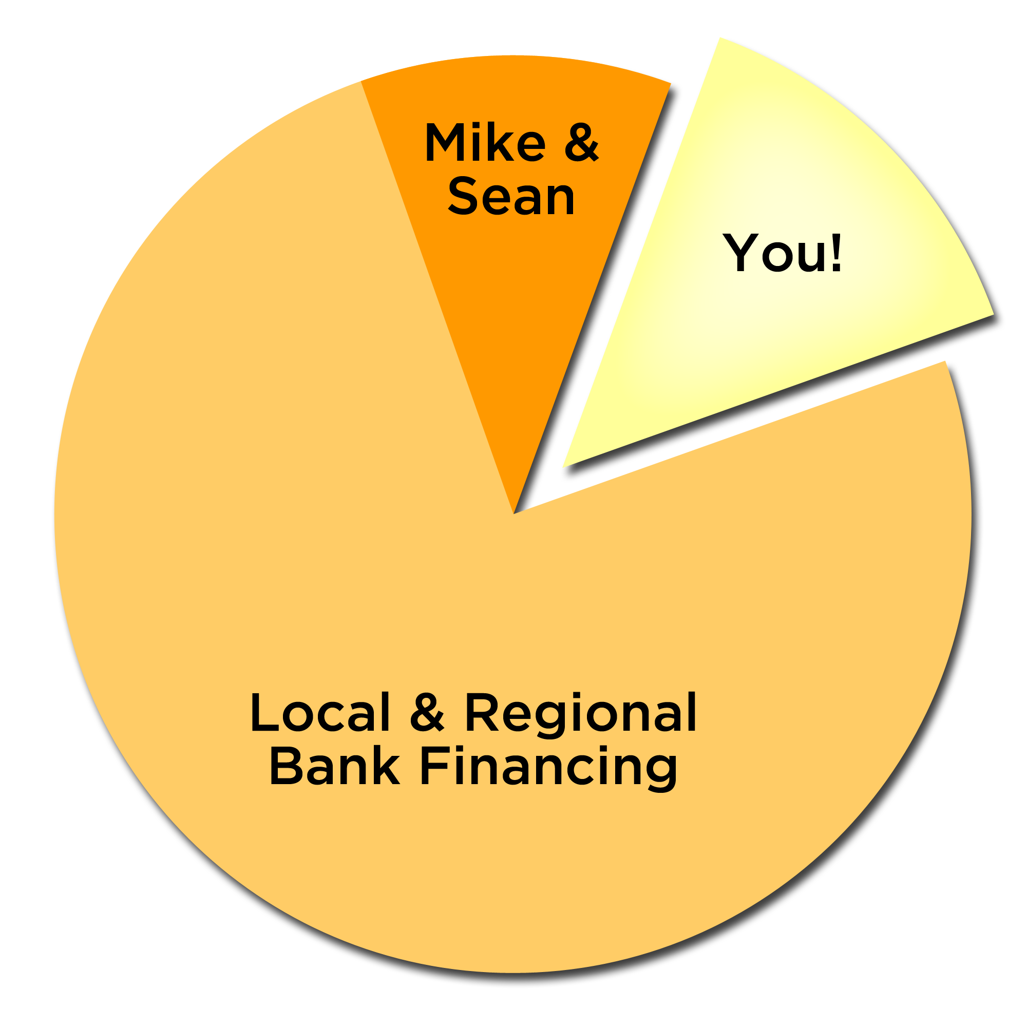 investing_pie_chart